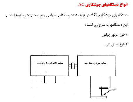 تحقیق درباره جوشکاری با برق متناوب AC — تصویر ۳