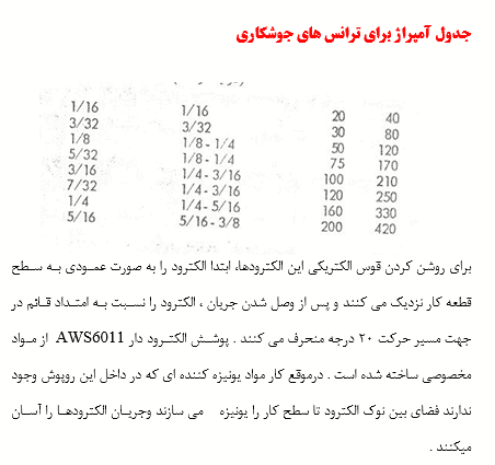تحقیق درباره جوشکاری با برق متناوب AC — تصویر ۴