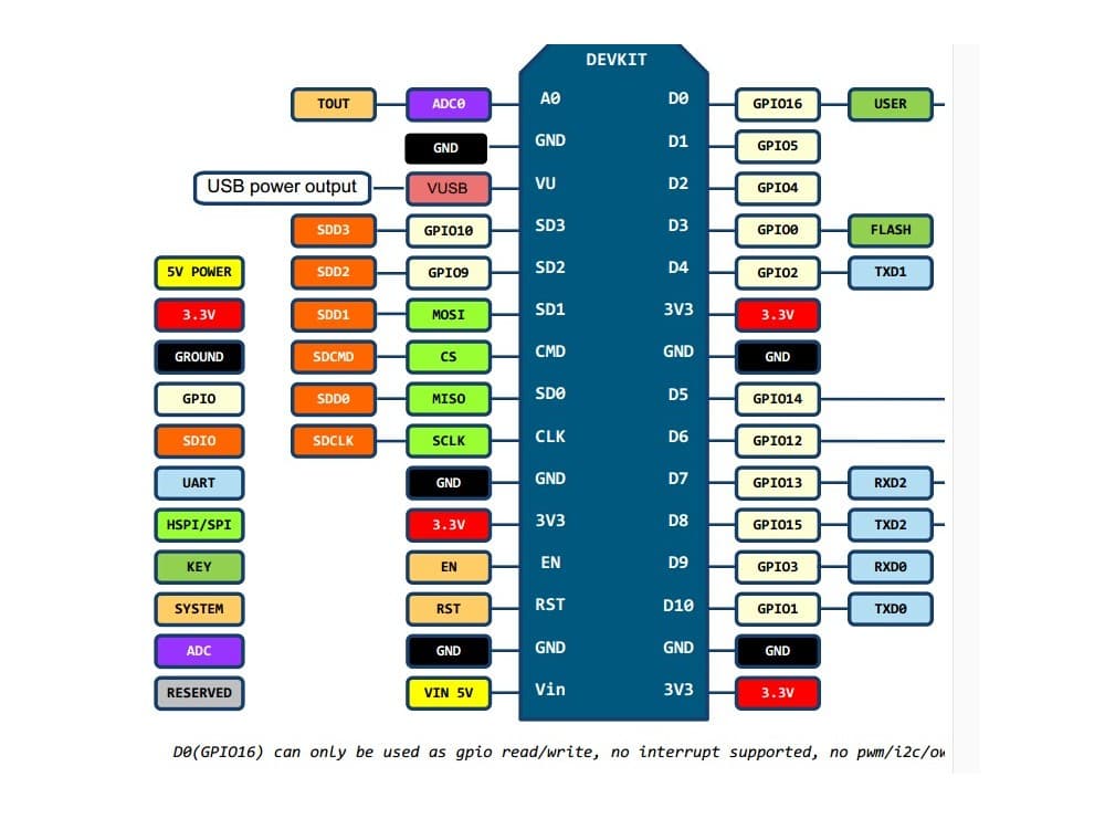 برد توسعه NODE MCU ESP8266 – CH340 — تصویر ۲