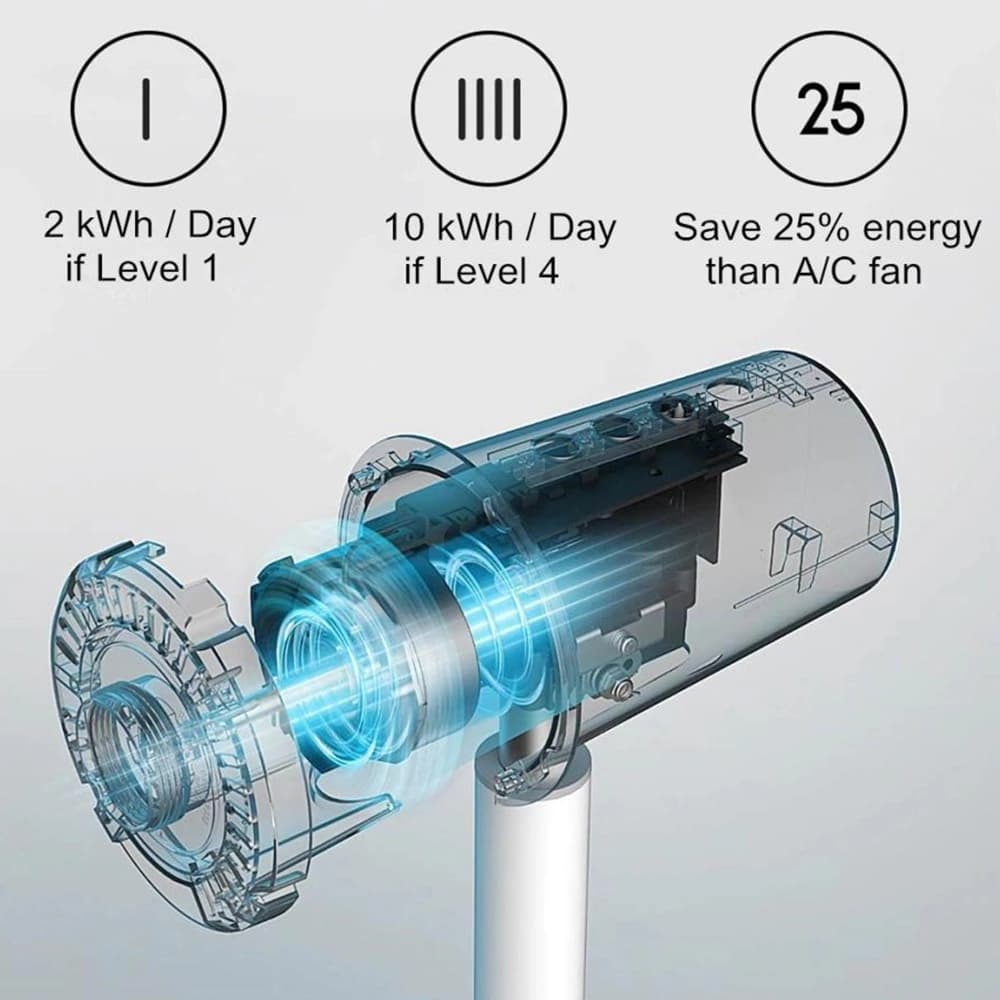 پنکه ايستاده و روميزی هوشمند شيائومی مدل Mi Smart Standing Fan 2 BPLDS02DM — تصویر ۳
