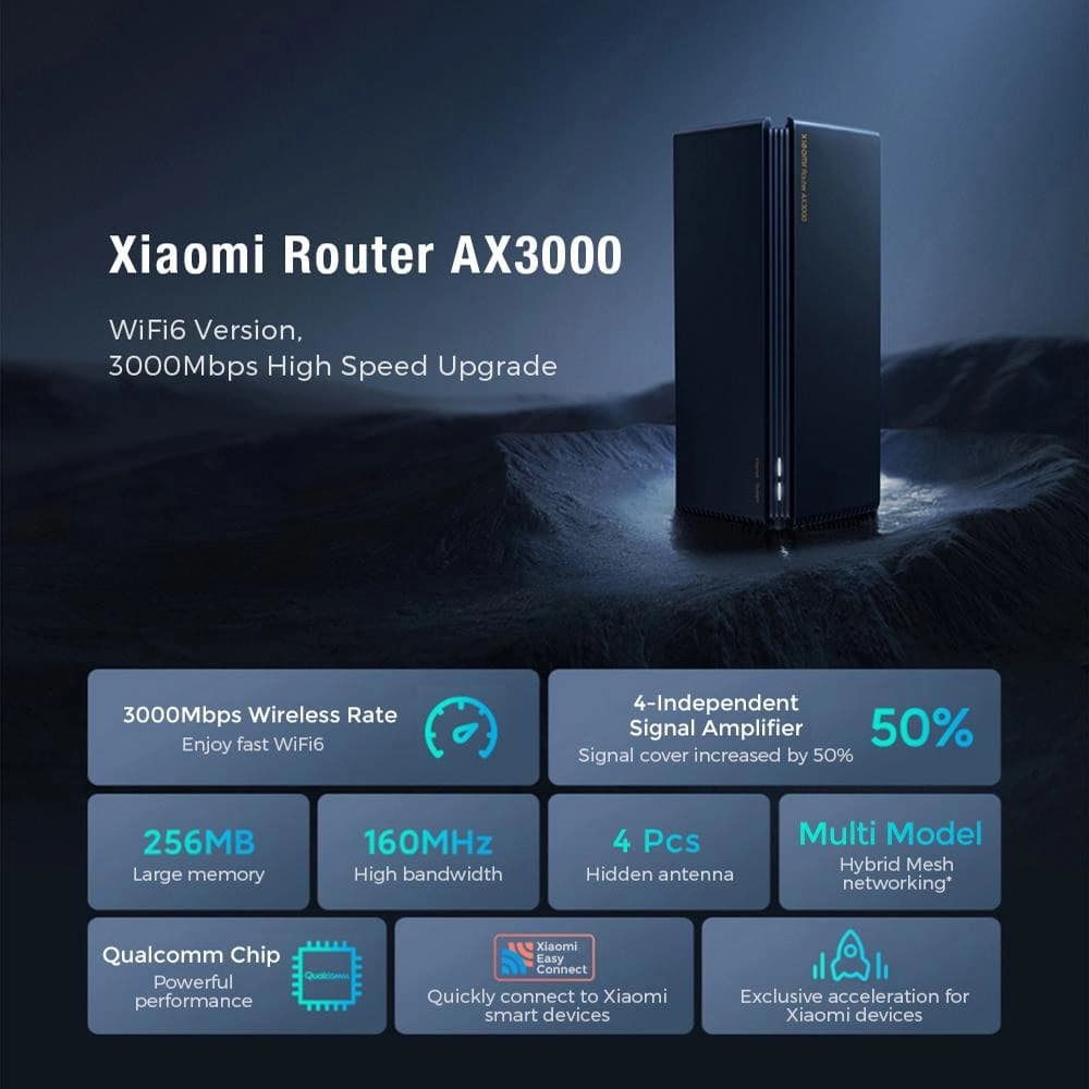 روتر و تقويت کننده وای فای شيائومی مدل Xiaomi Mesh System AX3000 — تصویر ۲