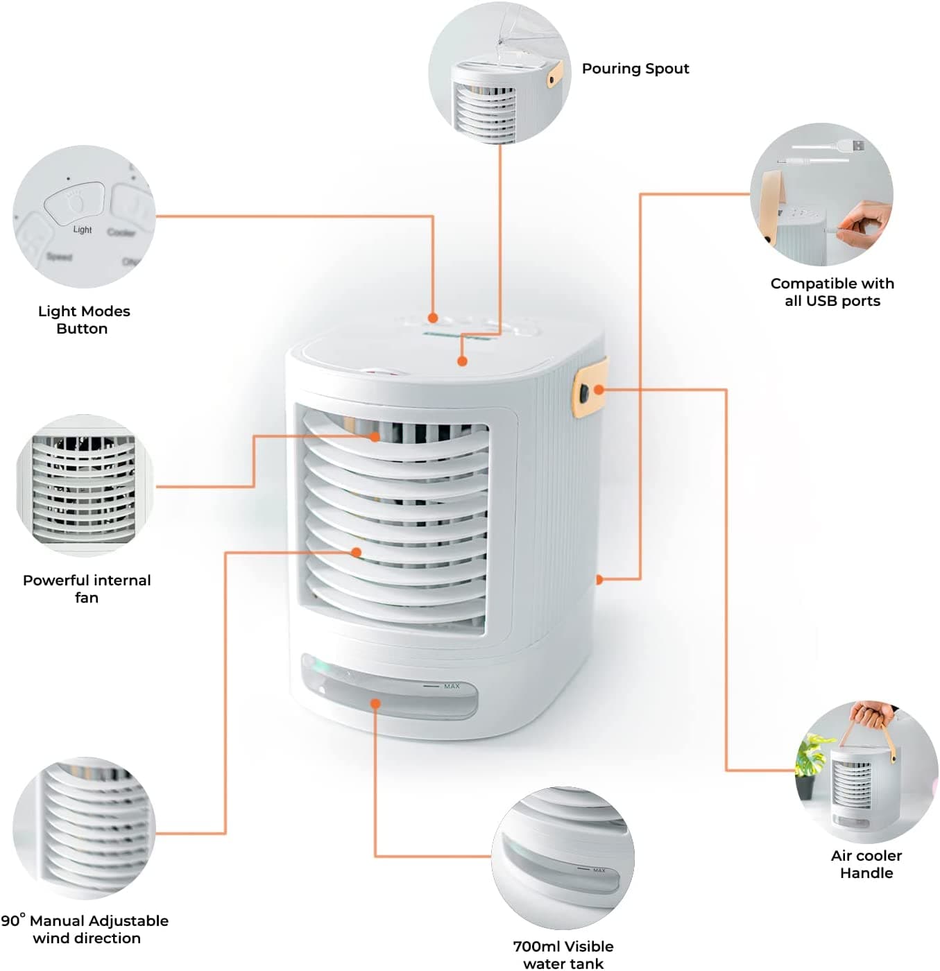 کولر هوای مینی قابل حمل با تهویه مطبوع و رطوبسازی Geepas Portable Air Cooler — تصویر ۴