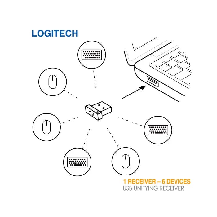 دانگل بیسیم یونیفایینگ لاجیتک USB UNIFYING RECEIVER — تصویر ۴