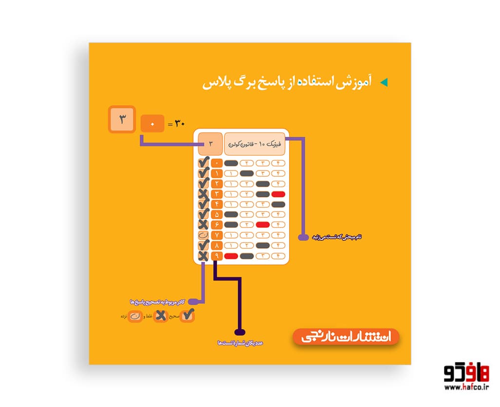دفتر پاسخ برگ پلاس سیمی (بدون شماره) انتشارات نارنجی — تصویر ۴