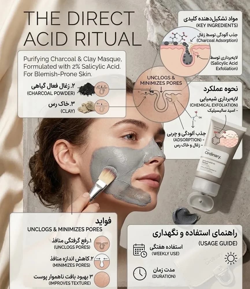 ماسک سالیسیلیک اسید 2 درصد اوردینری مدل Salicylic Acid 2% Masque — تصویر ۲