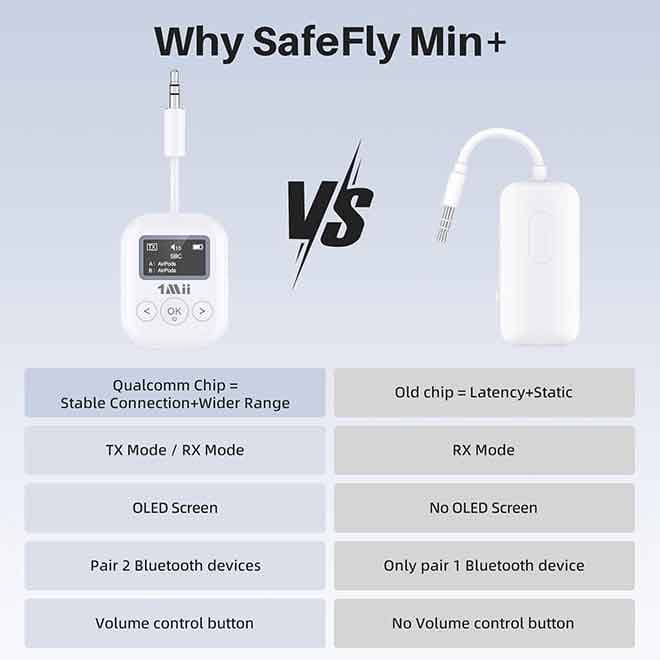 فرستنده و گیرنده بلوتوث پشتیبانی از 2 ایرپاد/هدفون , جک 3.5 میلی‌متری +1Mii SafeFly Min — تصویر ۷