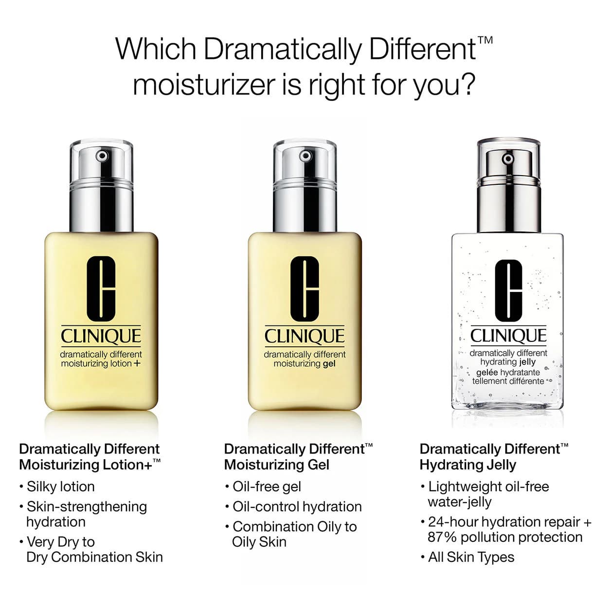 مرطوب کننده و آبرسان دراماتیکالی کلینیک | Dramatically Different Moisturizing — تصویر ۵
