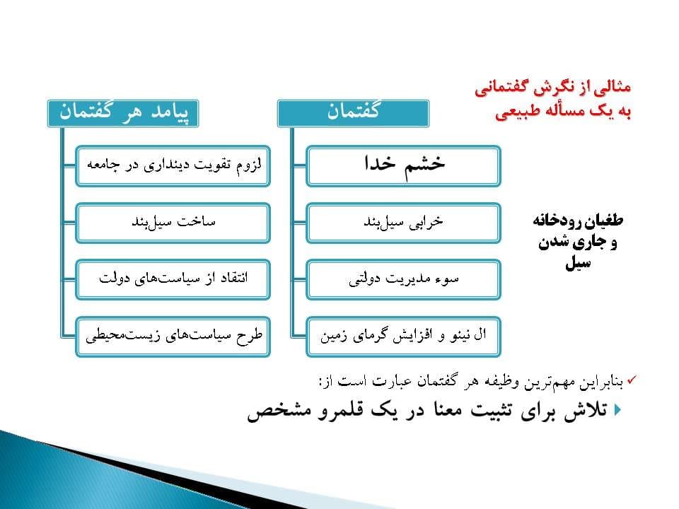 پاورپوینت تحلیل گفتمان و کاربردهای آن در مطالعات شهری — تصویر ۶