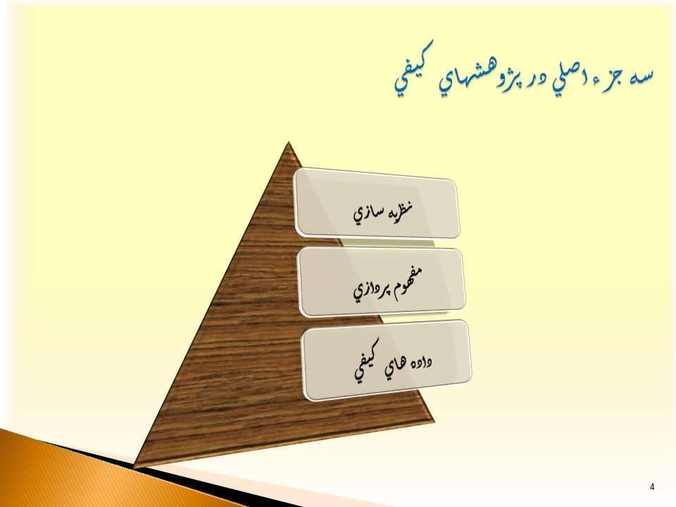 پاورپوینت نظریه پردازی زمینه بنیان — تصویر ۷