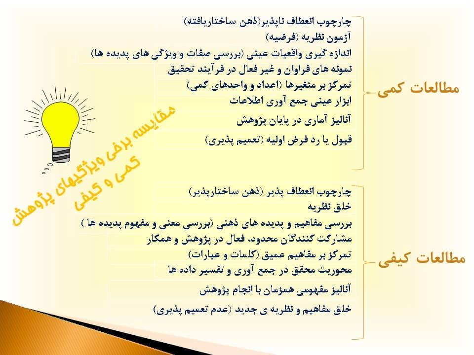 پاورپوینت نظریه پردازی زمینه بنیان — تصویر ۶