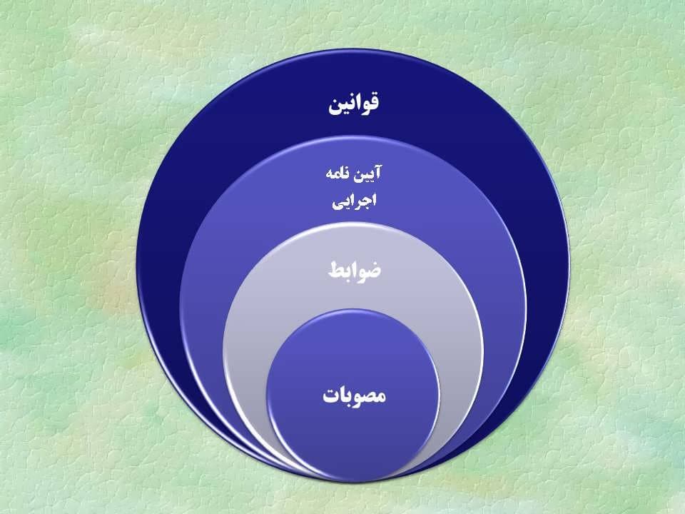 پاورپوینت الزامات محیط زیست — تصویر ۷