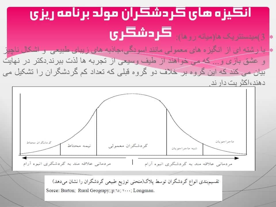 پاورپوینت تکنیکهای برنامه ریزی گردشگری — تصویر ۸