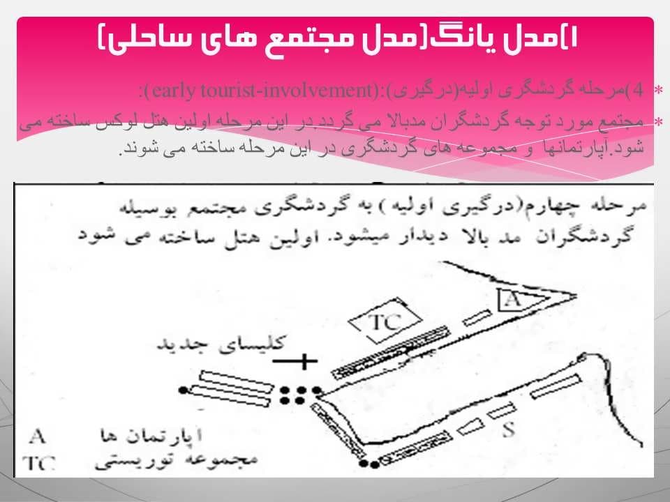 پاورپوینت تکنیکهای برنامه ریزی گردشگری — تصویر ۵