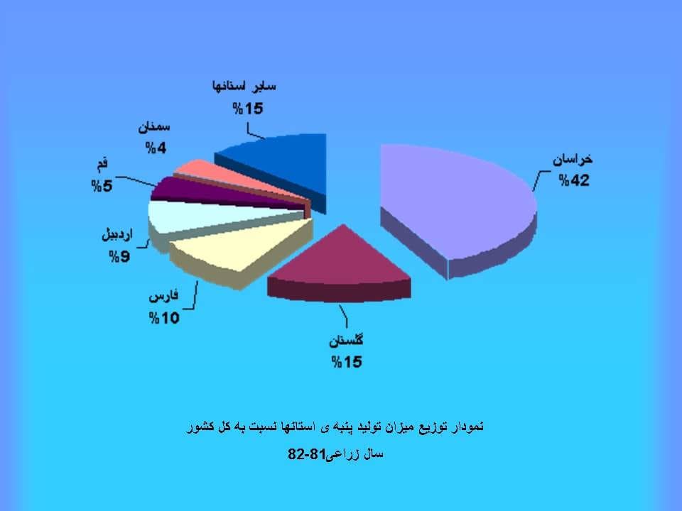 پاورپوینت پنبه — تصویر ۶