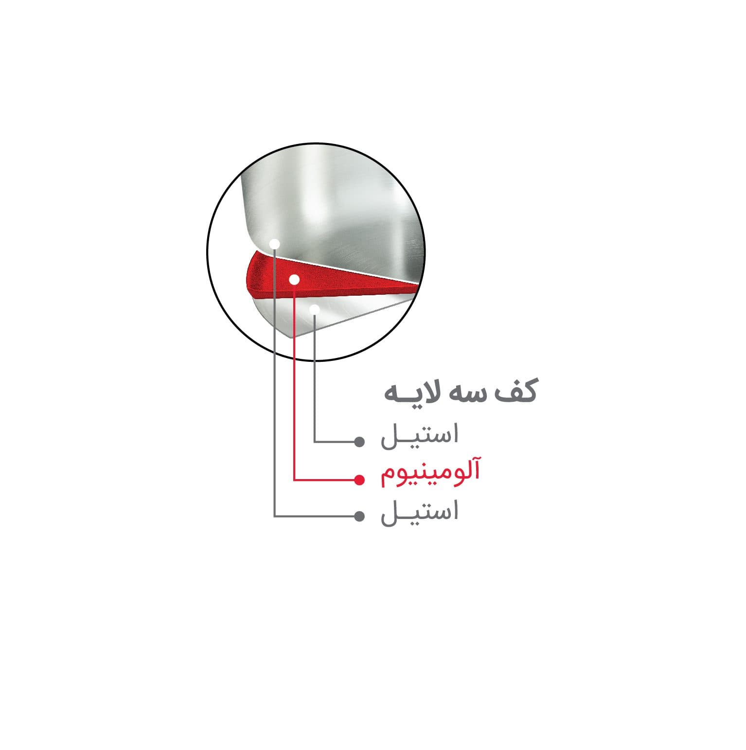 دیگ زودپز استیل 4/5 لیتری کف سه لایه با سبد بخارپز — تصویر ۲
