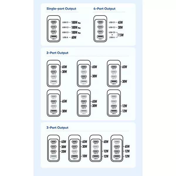 آداپتور 4 پورت 100 وات همراه با کابل دو سر تایپ سی مک دودو مدل CH-5141 — تصویر ۴
