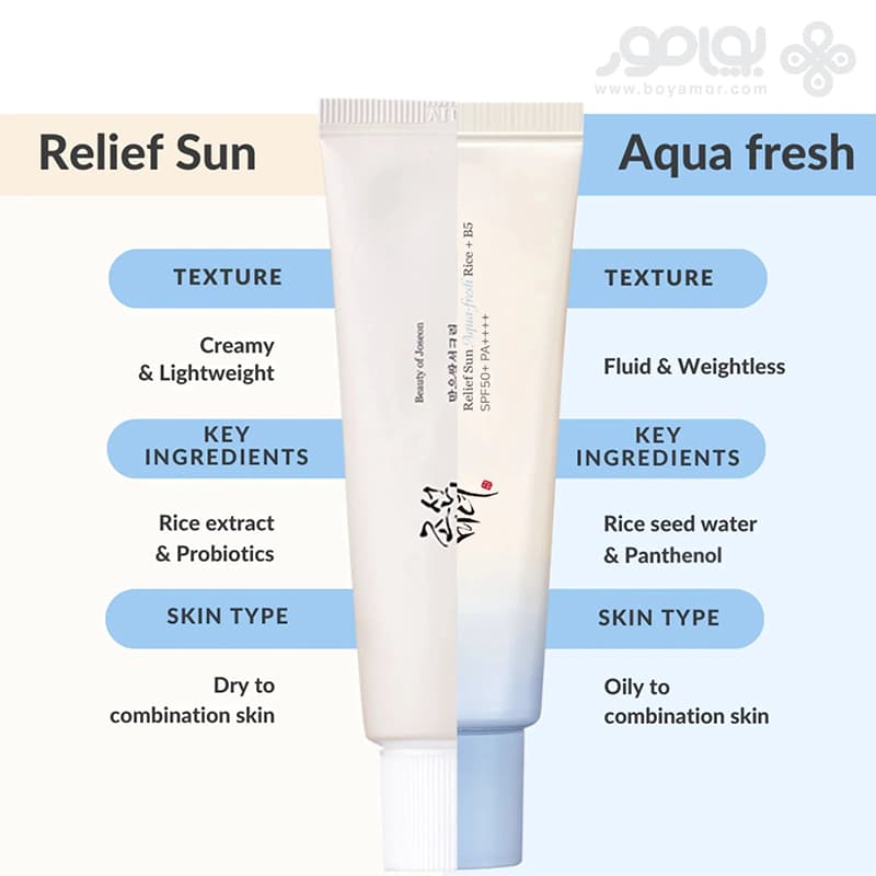 ضد آفتاب بیوتی آو جوسان مدل AQUA FRESH حجم 50 میل — تصویر ۴