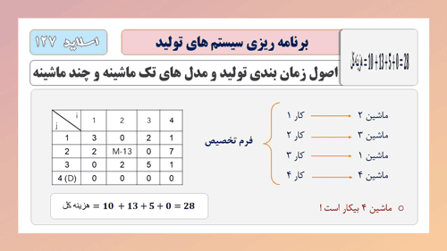 پاورپوینت برنامه ریزی تولید | مناسب آموزش و تدریس (12911) — تصویر ۸