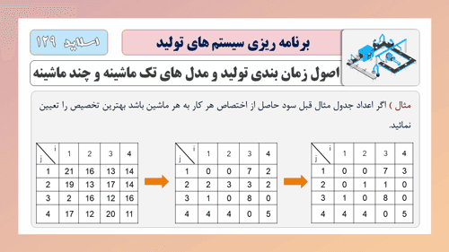 پاورپوینت برنامه ریزی تولید | مناسب آموزش و تدریس (12911) — تصویر ۷