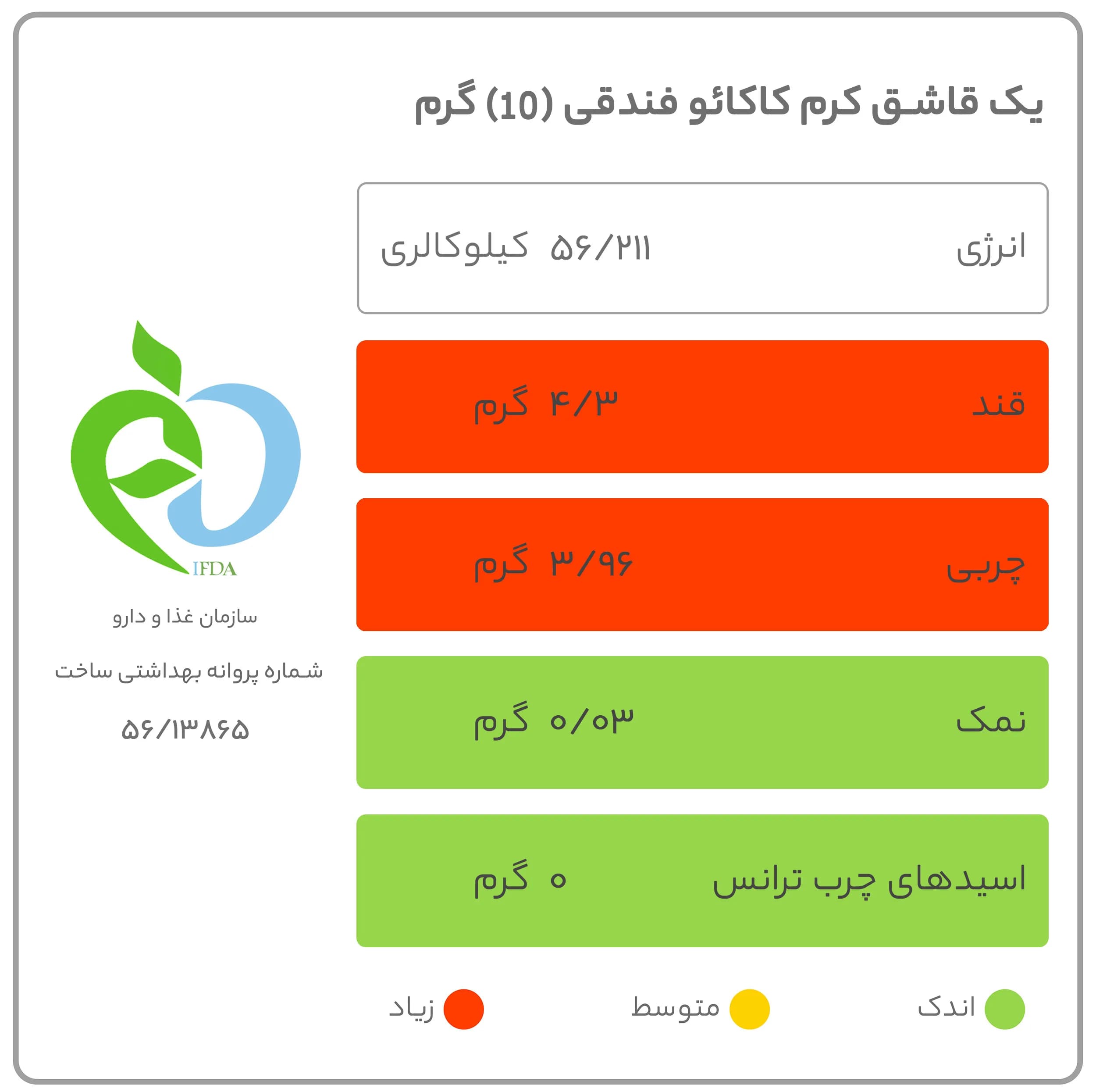 کرم کاکائو فندقی سوربن – 200 گرم — تصویر ۶