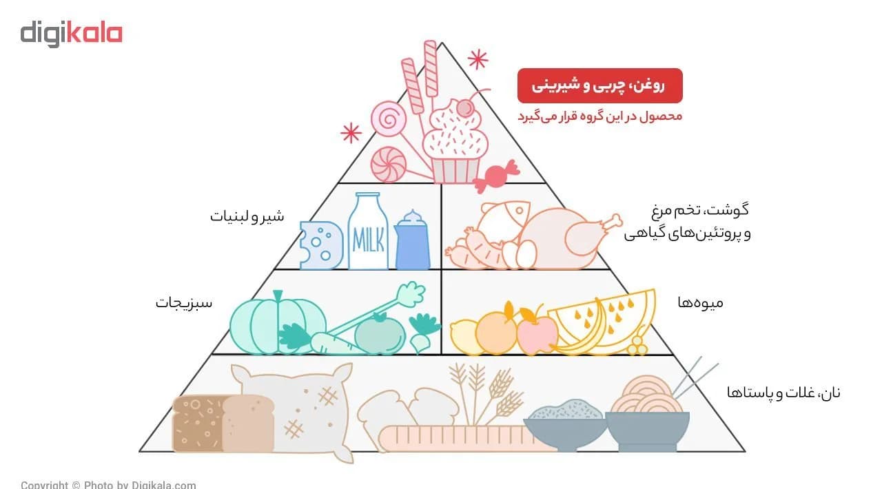 کرم کاکائو فندقی شیری فرمند – 200 گرم