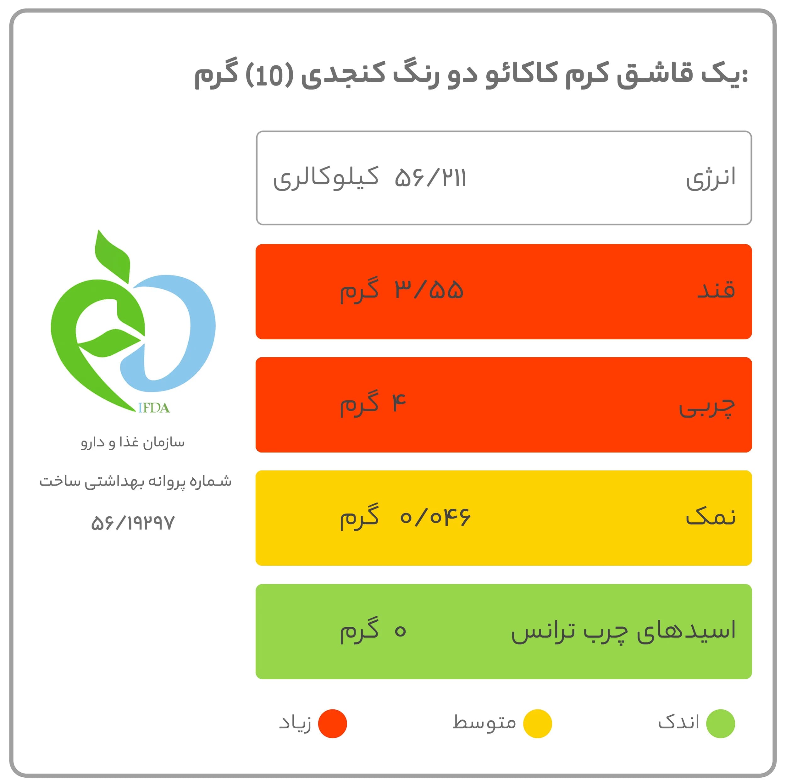 کرم کاکائو دو رنگ کنجدی سوربن – 200 گرم — تصویر ۶