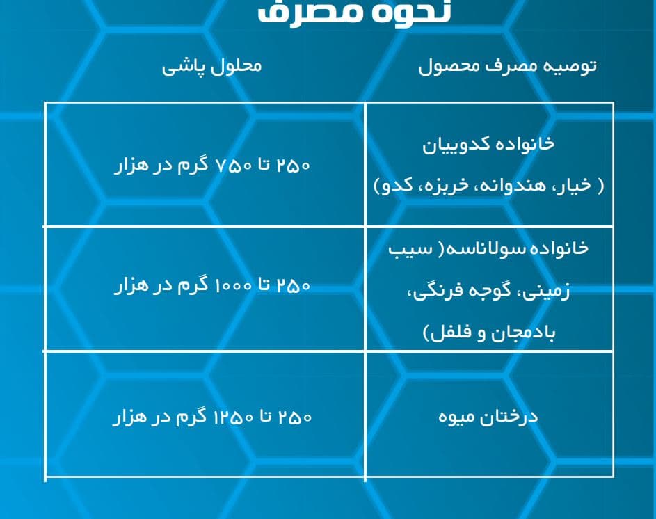 کود مس کربوکسیلات بارسلوس (500gr) — تصویر ۲