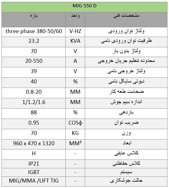 دستگاه جوش 550 آمپر CO2 ایران ترانس مدل MIG 550D (آب خنک) — تصویر ۷