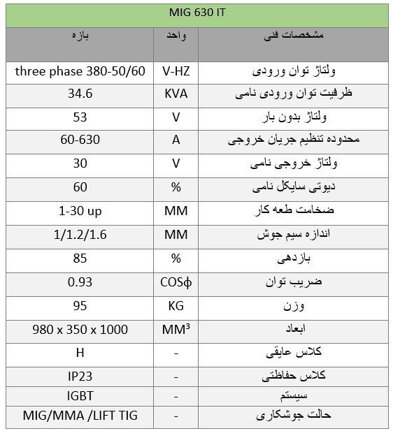 دستگاه جوش CO2 ایران ترانس مدل MIG 630 IT (هوا خنک) — تصویر ۷