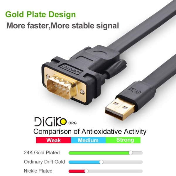 تبدیل USB به سریال یوگرین — تصویر ۴