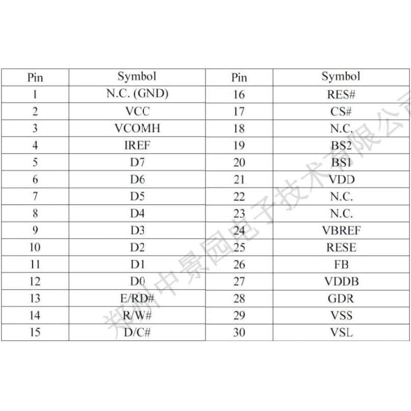 نمایشگر OLED 2.7 اینچ دارای ارتباط SPI/Parallel و چیپ درایور SSD1325 با کابل فلت 30 پین Plug In — تصویر ۸