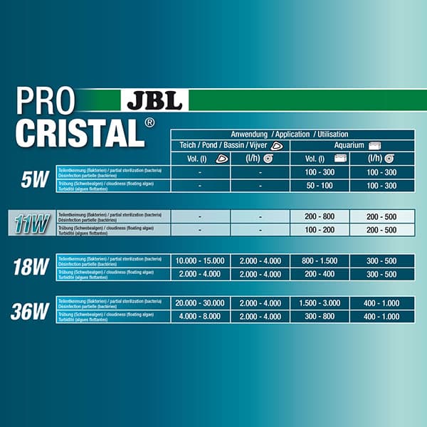 استریل کننده ی پروکریستال یووی سی جی بی ال – JBL UV-C 11W — تصویر ۵