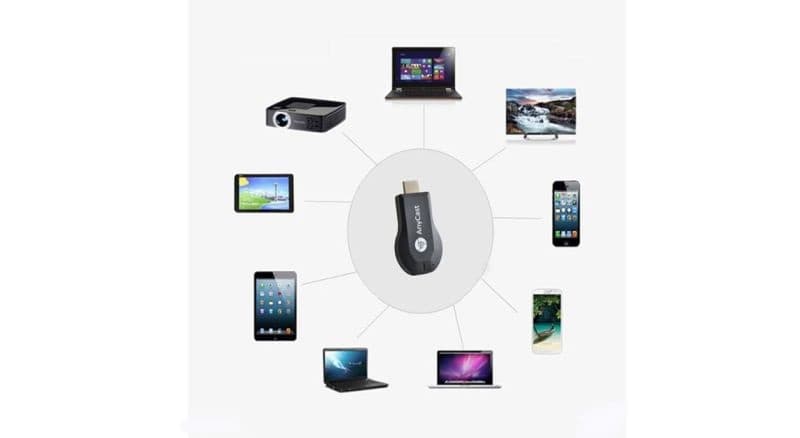 دانگل HDMI انی کست مدل M4 plus — تصویر ۲