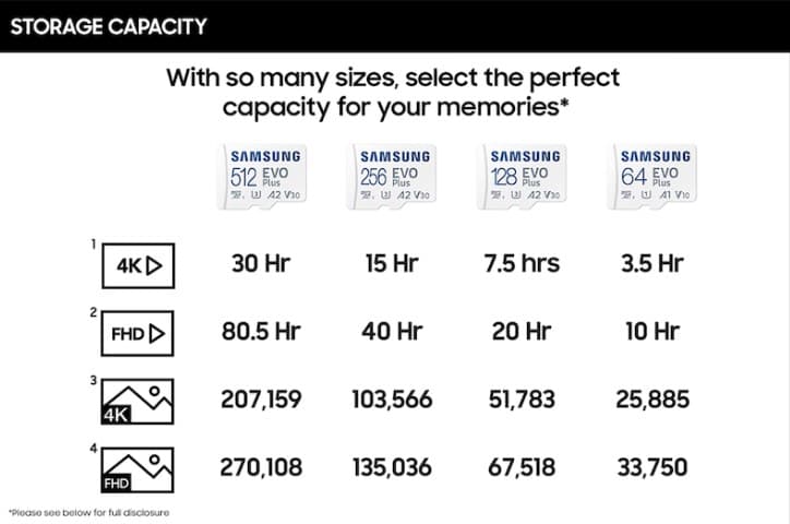 کارت حافظه microSDXC سامسونگ مدل EVO PLUS U3 A2 V30 130MB/s استاندارد UHS-I ظرفیت 256 گیگابایت — تصویر ۲