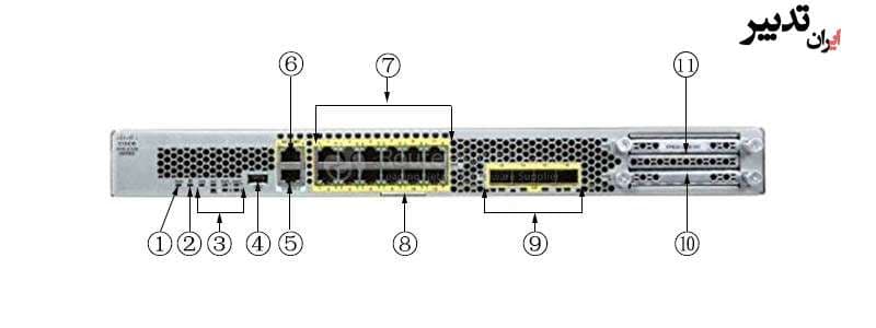 فایروال سیسکو Cisco Firepower FPR2130-NGFW-K9 — تصویر ۲