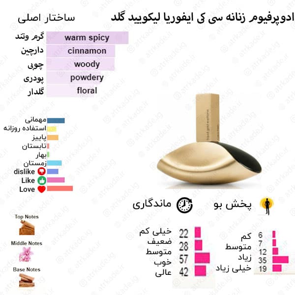 اسمارت کالکشن 418 ایفوریا گلد زنانه حجم 25 میل — تصویر ۲