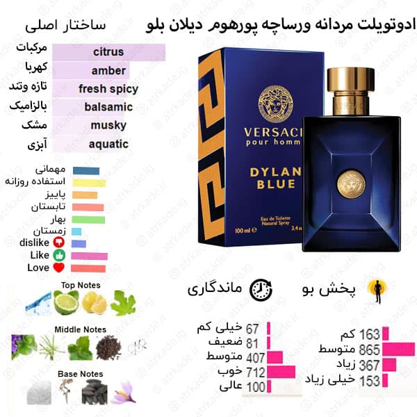 اسمارت کالکشن 478 ورساچه دیلان بلو 100 میل — تصویر ۲