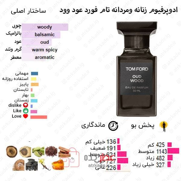 ادکلن مردانه روونا Rovena Comfort Oud حجم 100 میل “تام فورد عود وود” — تصویر ۲