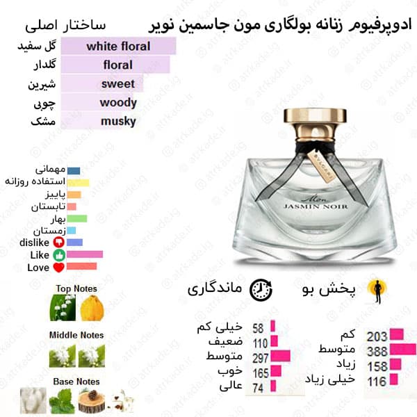 اسمارت کالکشن 72 بولگاری جاسمین زنانه 25 میل — تصویر ۲