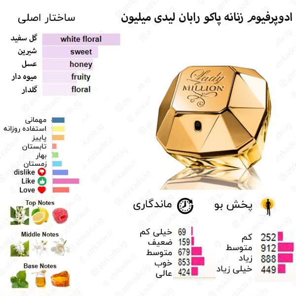 اسمارت کالکشن 306 لیدی میلون استوانه ای 100 میل — تصویر ۲