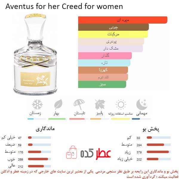 ادو پرفیوم جانوین Johnwin Adventure For Her حجم 100 میل ( اونتوس زنانه ) — تصویر ۲