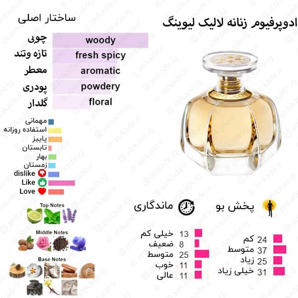 ادکلن زنانه روونا Rovena Lively Lalling حجم 100 میل “لالیک لیوینگ” — تصویر ۲