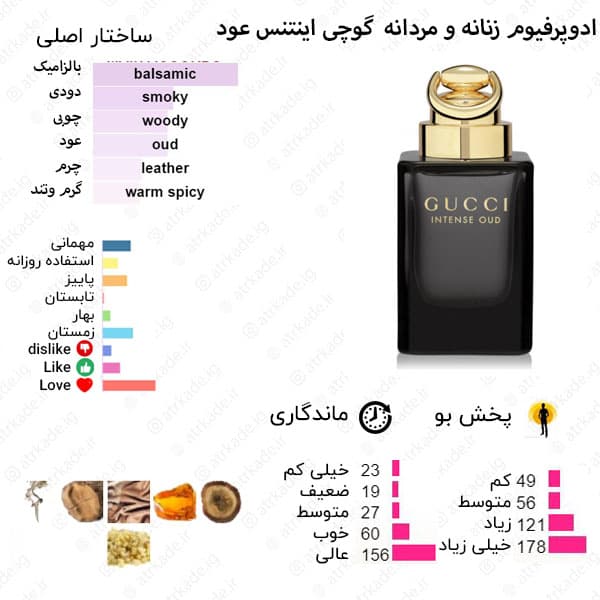 ادکلن مردانه روونا Rovena Jushi Oud Intensive حجم 100 میل “گوچی عود من” — تصویر ۲