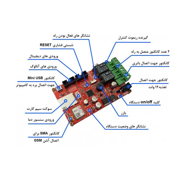 دستگاه صنعتی SMS کنترلر کوچک دو رله — تصویر ۴