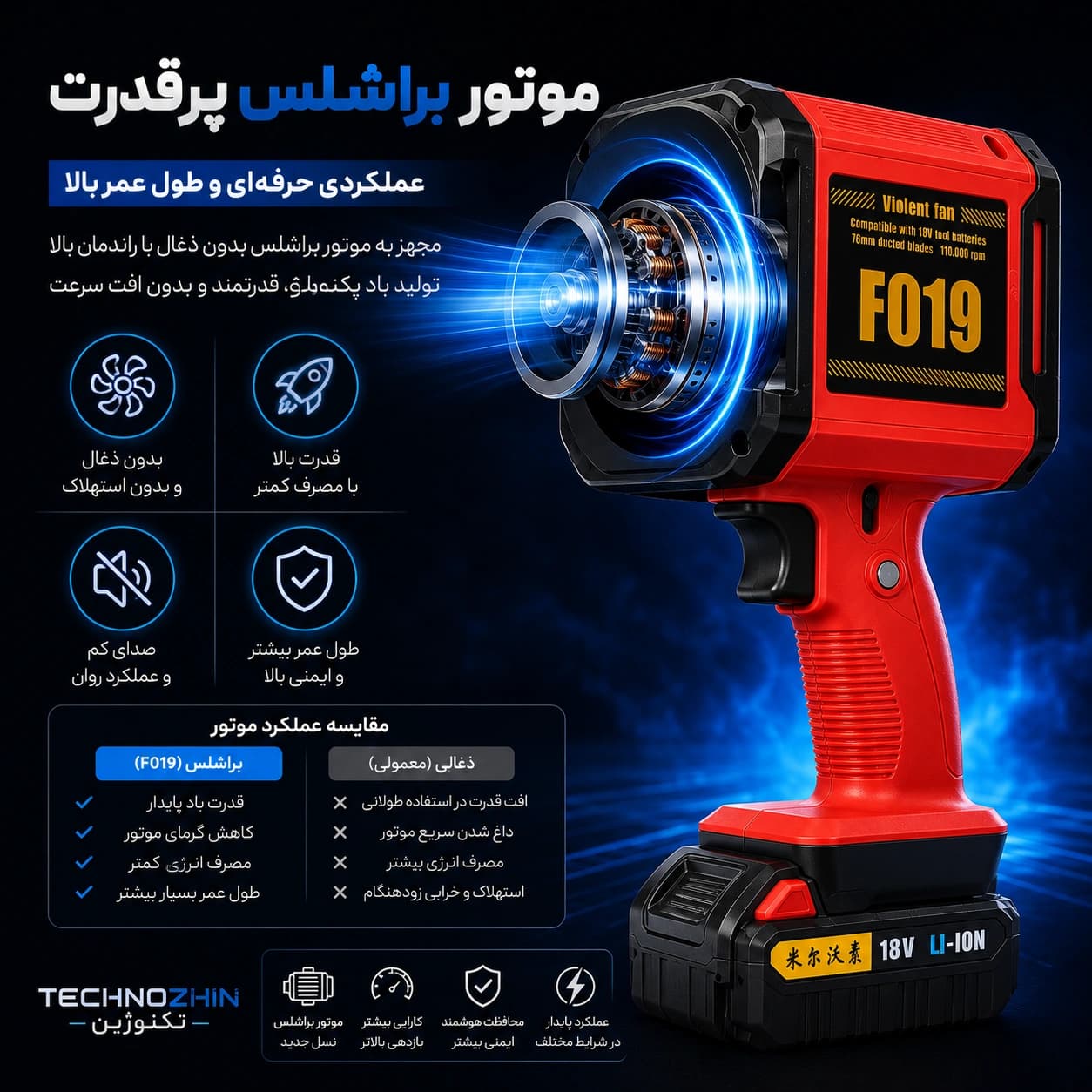 جت فن شارژی مدل F019 — تصویر ۴