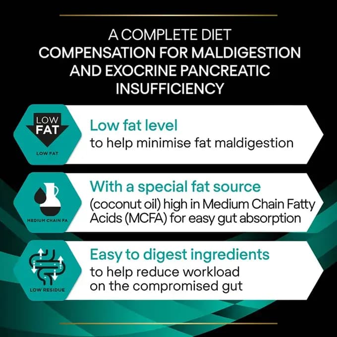 غذا خشک سگ پروپلن مدل گسترو طعم مرغ وزن 1.5 کیلوگرم ProPlan Gastroenteric — تصویر ۶