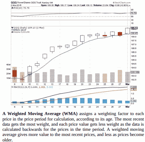 کتاب Moving Averages 101 نوشته Steve Burns — تصویر ۶