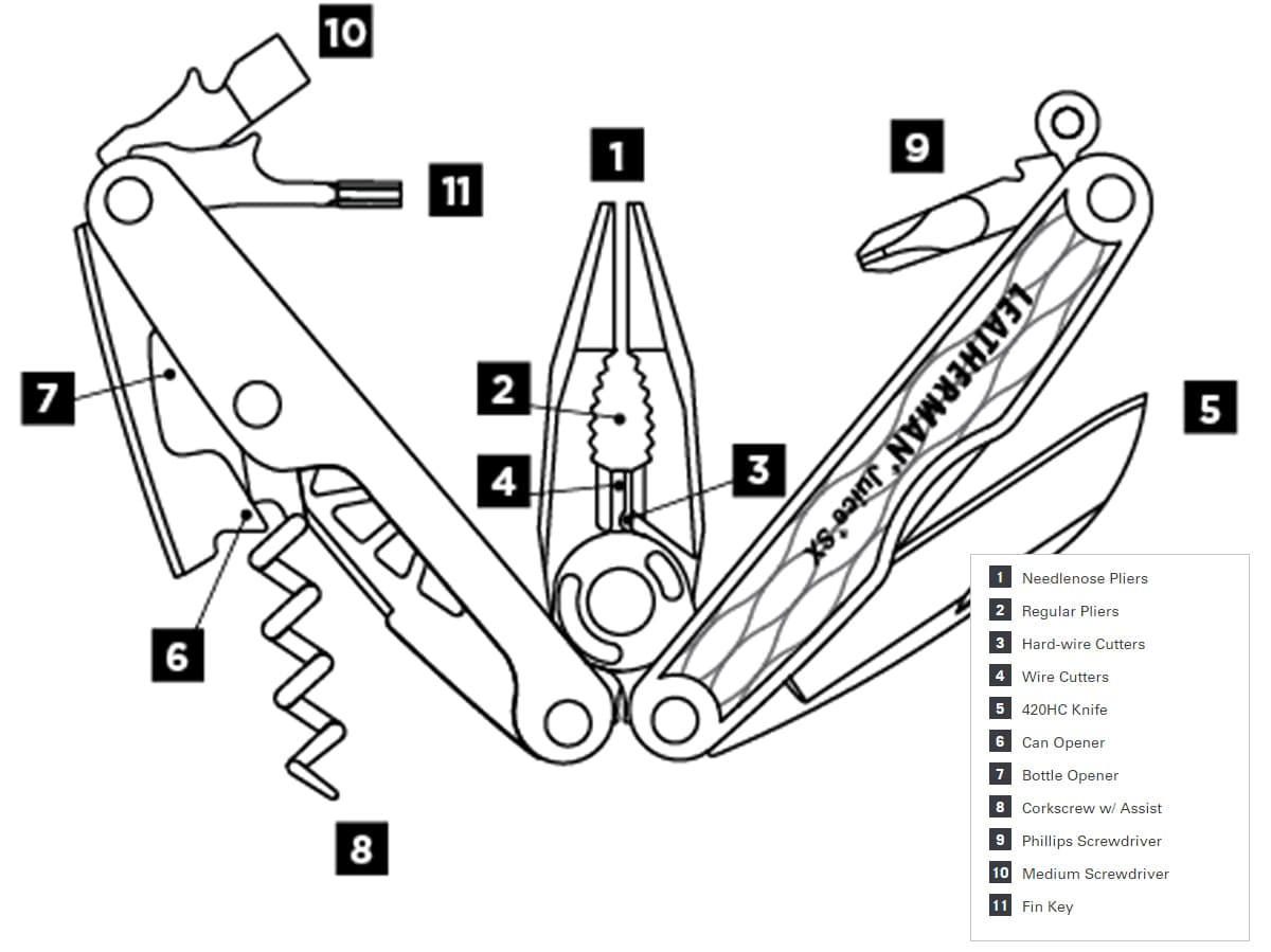 لدرمن جویس – ابزار چند کاره Leatherman Juice SX Multi-Tools — تصویر ۴