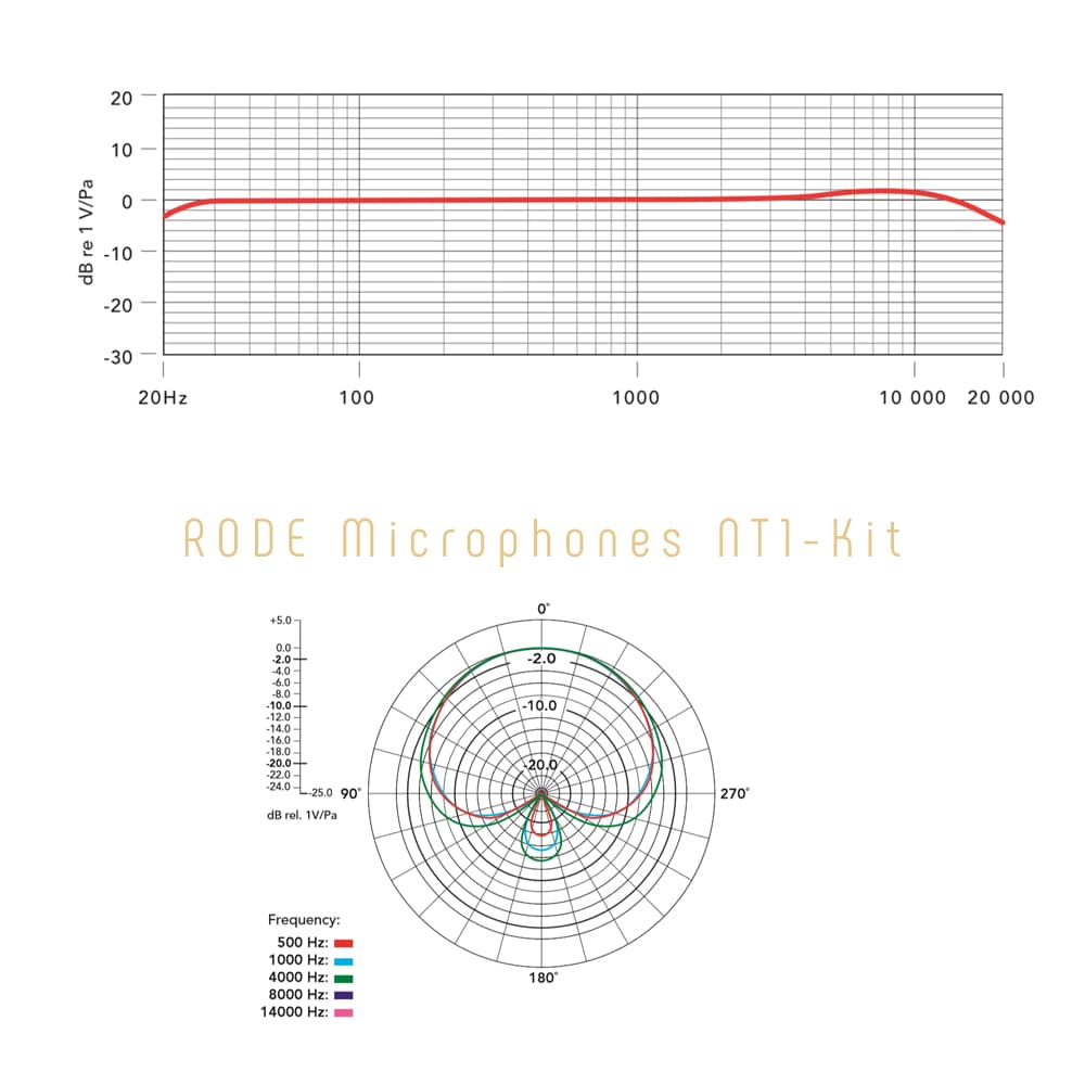 پکیج استودیویی RODE Complete Studio Kit — تصویر ۸