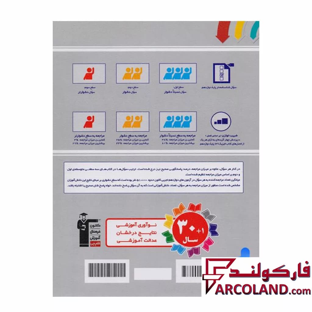 کتاب سه سطحی فیزیک پایه کنکور رشته تجربی قلم چی — تصویر ۳